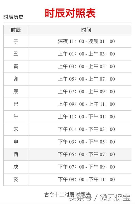 農曆生日時辰|【農民曆】2024農曆查詢、萬年曆、黃曆 